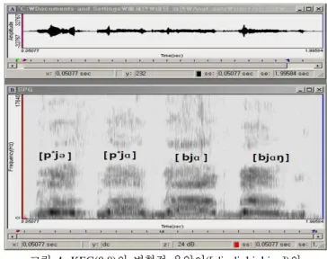 그림 3.  KSY(0;5)의 입술전동음 [B]의 음성파형과 스펙트로그램 Figure  3.  Waveform  and  spectrogram  of 