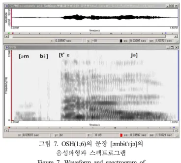 그림 7.  OSH(1;6)의 문장 [əmbɨt'ɛjə]의 음성파형과 스펙트로그램 Figure  7.  Waveform  and  spectrogram  of 
