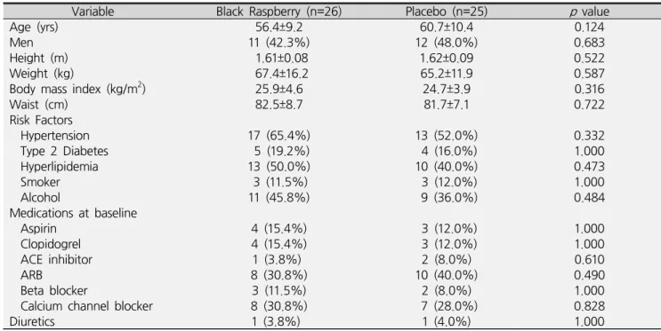 Table  1.  Baseline  patient  characteristics