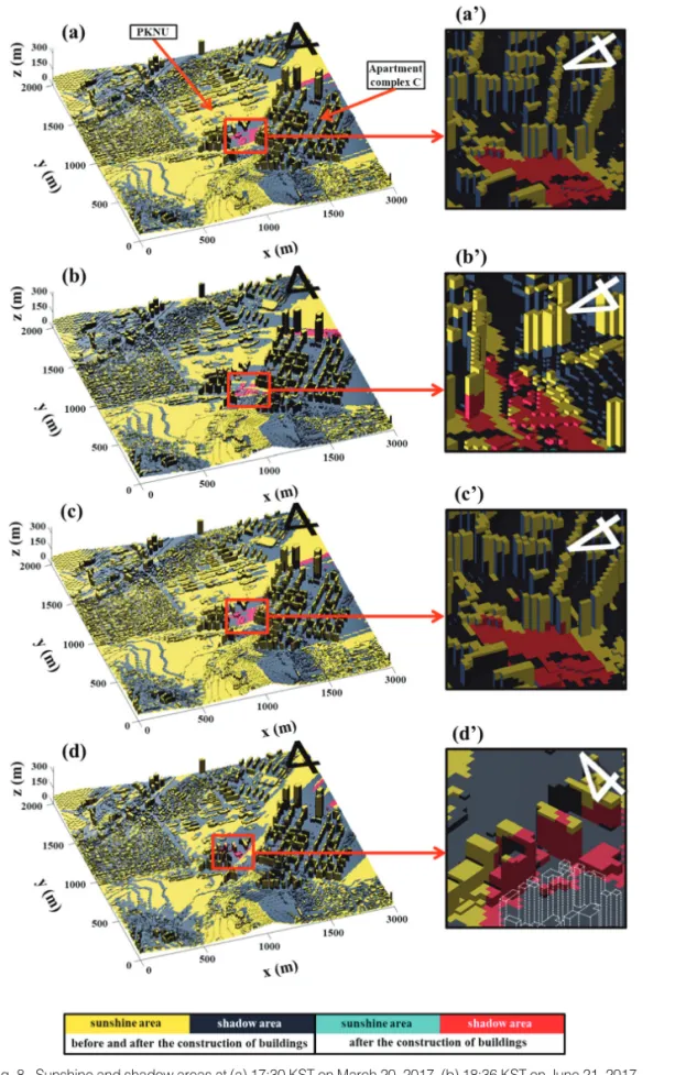 Fig. 8.  Sunshine and shadow areas at (a) 17:30 KST on March 20, 2017, (b) 18:36 KST on June 21, 2017, (c) 17:15 KST on September 23, 2017, and (d) 16:10 KST on December 22, 2017.