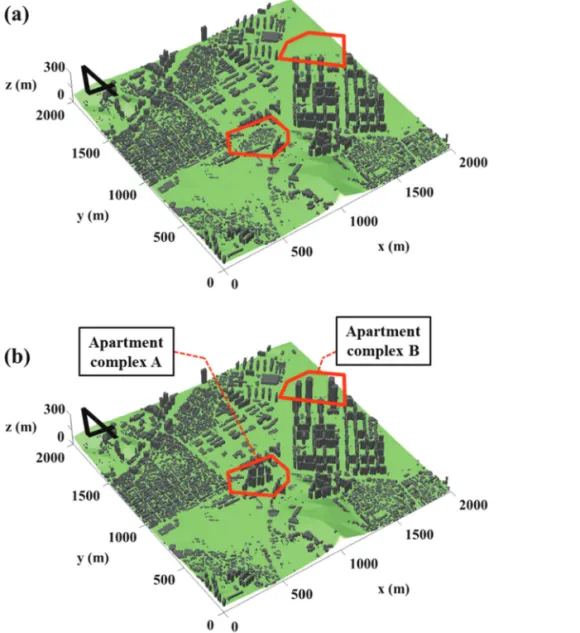 Fig. 2.  Three-dimensional configurations (a) before and (b) after the construction of the building complexes (A and B) in target area.