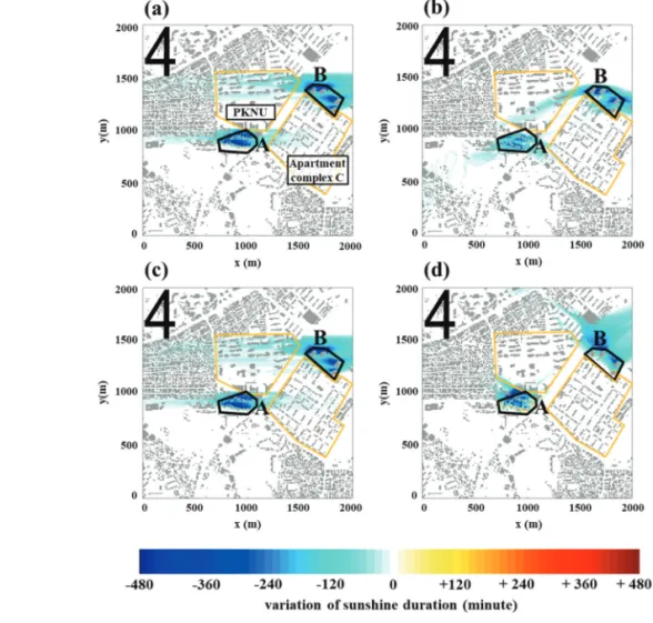 Fig. 6.  The distributions of the sunshine duration difference between before and after the construction at (a) March 20, 2017, (b) June 21, 2017, (c) September 23, 2017, and (d) December 22, 2017