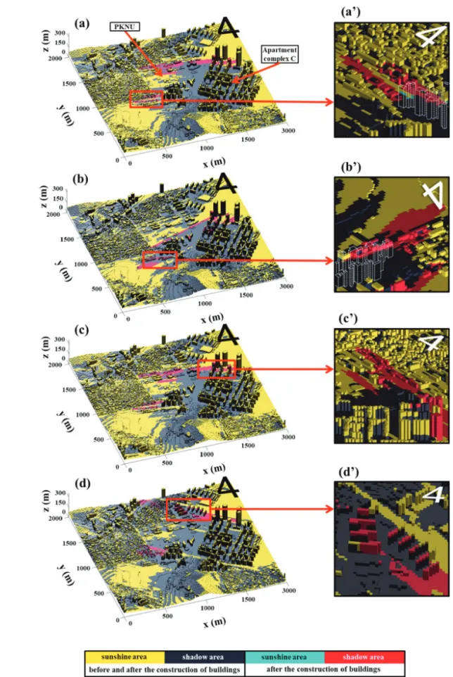 Fig. 7.  Sunshine and shadow areas at (a) 07:34 KST on March 20, 2017, (b) 06:15 KST on June 21, 2017, (c) 07:16 KST on September 23, 2017, and (d) 08:33 KST on December 22, 2017.