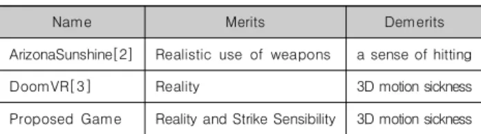 Fig.  1.  Concurrent  Steam  users[7]