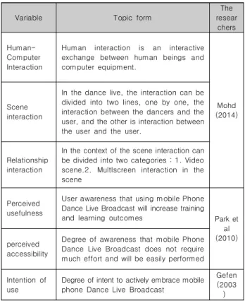 Fig.  1.  Research  model