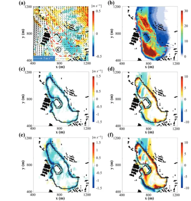 Fig. 7.  The same as in Fig. 5 except for the south-southwesterly.