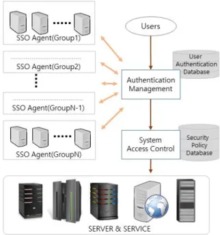 Fig.  2.  System  Configuration