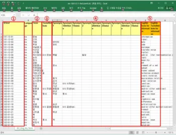 Fig.  4.  Template  for  English  and  Korean  Terms 