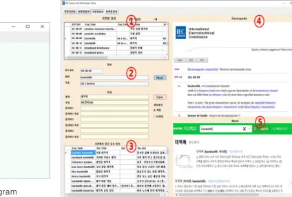 Fig.  6.  The  1 st Page  of  Translation  Program