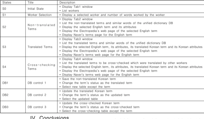 Fig.  9.  A  Page  of  the  Electropedia  Containing  Korean  Term