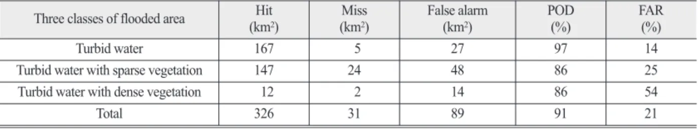 Fig. 8.  Separation of the flooded area by NIR reflectance: (a) histogram of NIR reflectance within the flooded area, (b) three classes of the flooded area by applying the NIR thresholds.