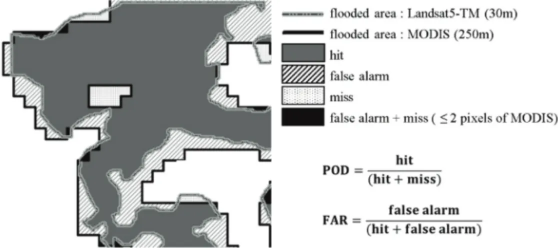 Fig. 5.  Accuracy assessment of the flooded area by using the flood map extracted from Landsat-5 TM image.