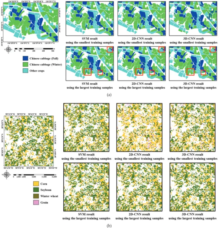 Fig. 8.  Classification results obtained from SVM, 2D-CNN, and 3D-CNN with different training sample size