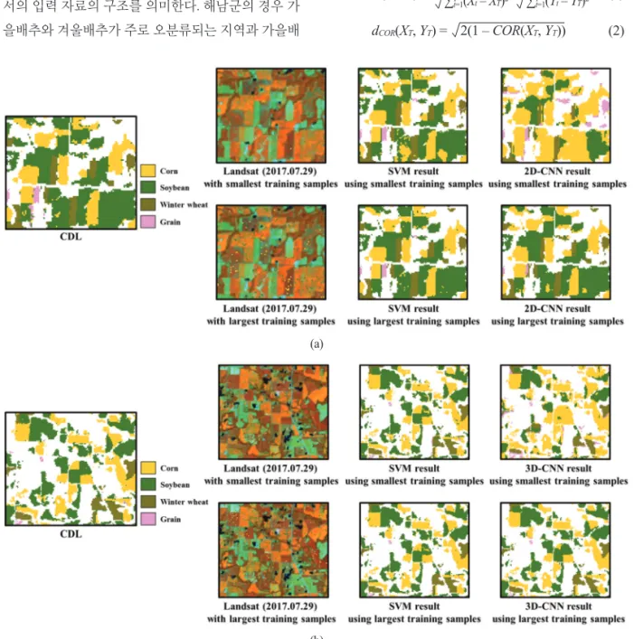 Fig. 10.  Visual comparison of SVM and CNN results using the smallest and largest training samples with Landsat image (2017.07.29) in sub-areas