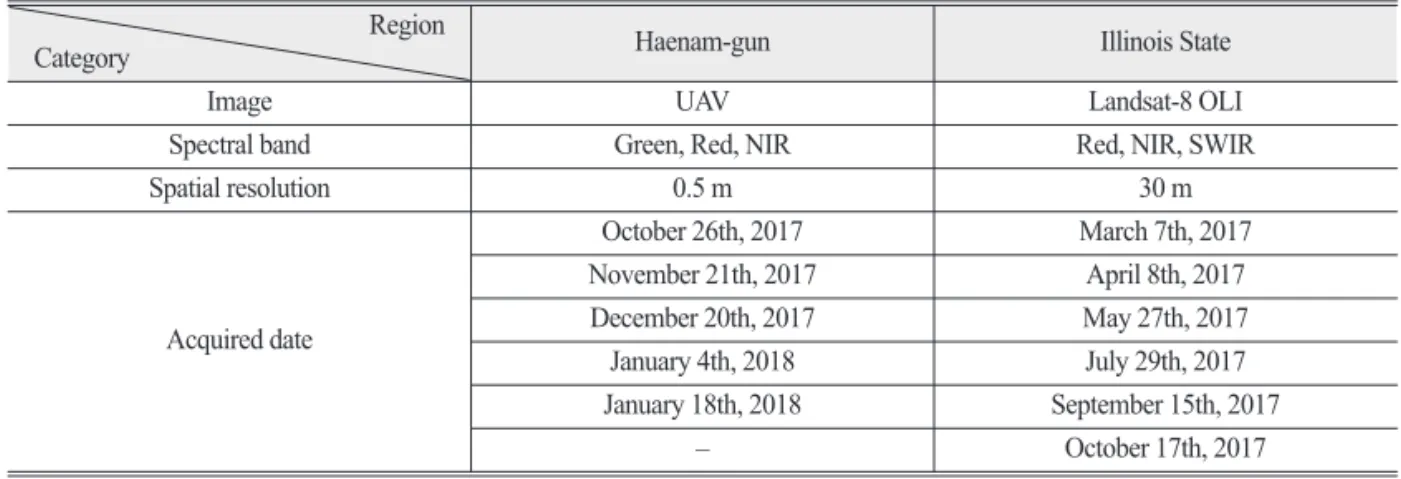 Table 1.  Summary of pre-processed input data for Haenam-gun and Illinois State Region