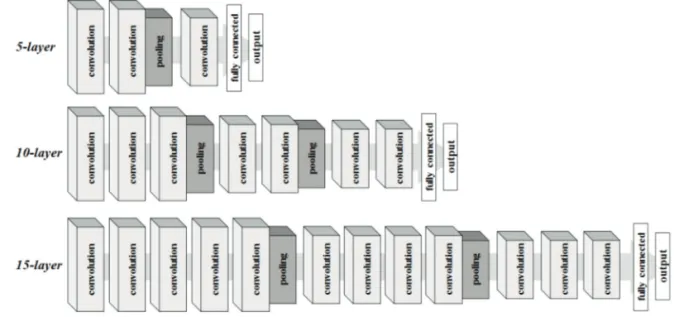 Table 3.  Summary of parameters in each model and each study area