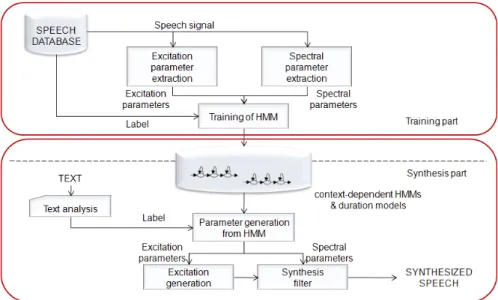그림  1. HTS System의  개요 Figure 1. HTS System Overview