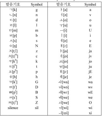 표  1.  한글  발음의  심볼 Table 1. List of Korean phoneme symbols