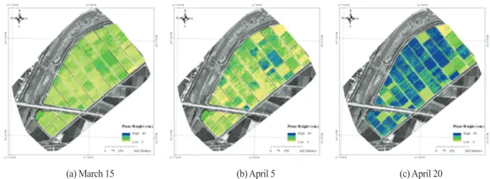 Fig. 10.  Spatial distribution of plant height in IRG fields in 2016 (Na et al., 2016b).