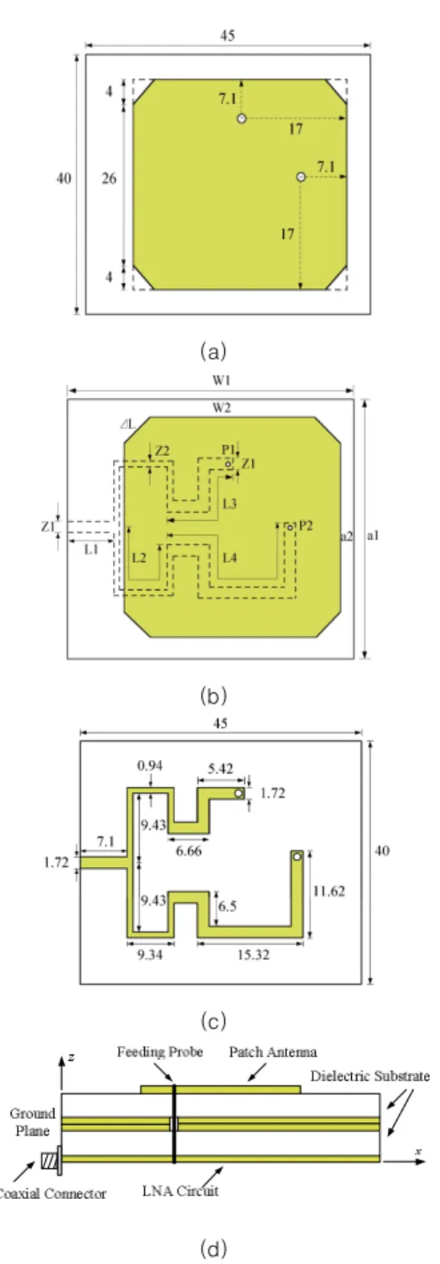 Table  2.  Measured  results  of  the  power  divider