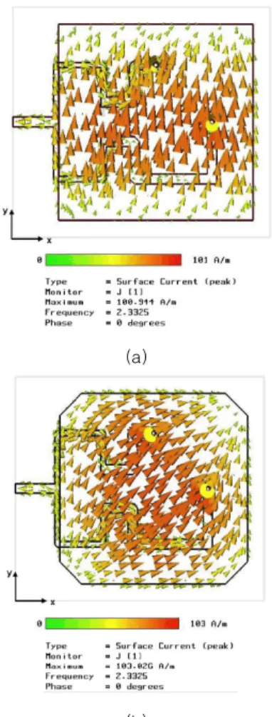Fig. 3. Surface current distributions. (a) conventional patch (b)  proposed  patch 이상과  같이  언급된  마이크로스트립  안테나와  더불어  또  다 른 목표는 저잡음증폭기 설계의 중요성이다