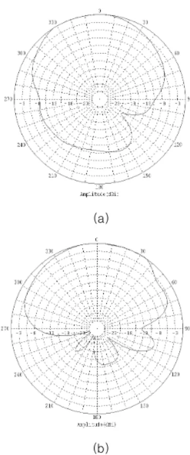 Fig.  6.  Measured  axial  ratio