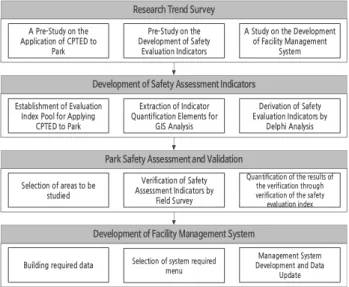 Fig.  1.  Case  of  Community  Mapping