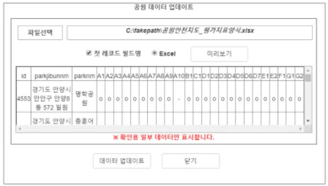 Fig.  9.  Park  Safety  Map  Functional  Screen