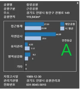 Fig. 11. Park Safety results reflected in the system