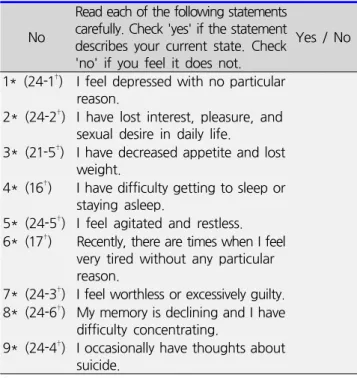 Table 1. Translated version of the depression questionnaire ‡ utilized  in  the  Korean  Cancer  Prevention  Study 