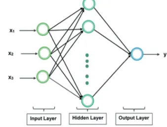 Fig. 4.  Densely interconnected two-layered static neural network.