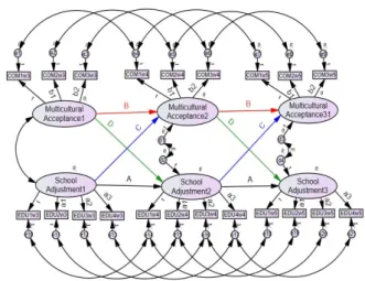 Fig.  2.  Autoregressive  cross-lagged  model  8