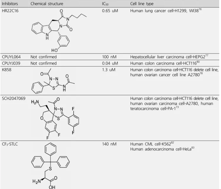 Table  2.  Kinesin  inhibitors  in  in  vitro  studies
