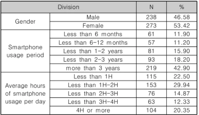 Table  1.  Demographic  characteristics  of  study  subjects