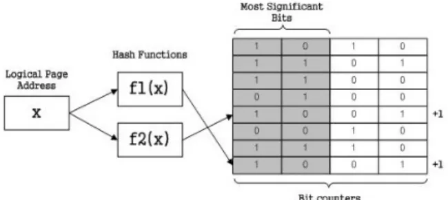 Fig.  5.  Bloom  filter  Hash  Function  Framework