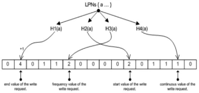 Fig.  7.  continuity  of  write  request