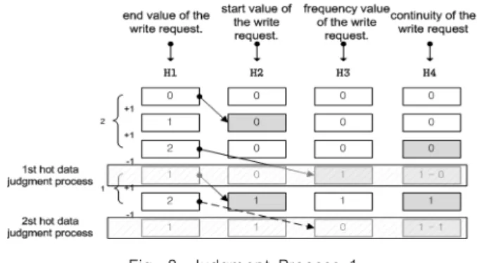 Fig.  8.  Judgment  Process  1