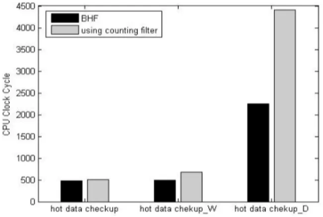 Table  2.  Trace  file  characteristics