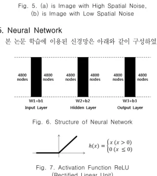 Fig.  5.  (a)  is  Image  with  High  Spatial  Noise,  (b)  is  Image  with  Low  Spatial  Noise