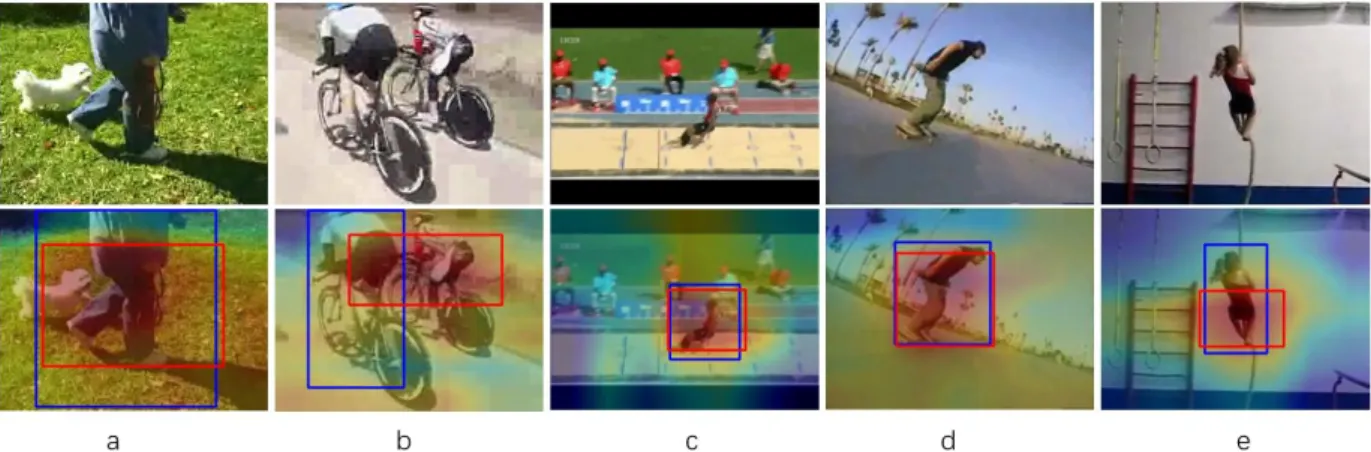 Fig. 6. Examples  of attention. (Best viewed in color.) A  frame  from a video  of action in  UCF101