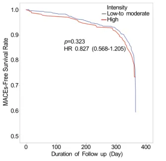 Table  6.  Factors  which  influenced  occurrence  of  MACEs  during  12-month  follow  up