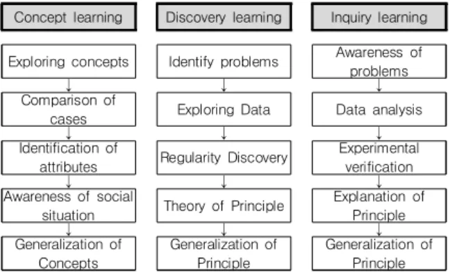 Fig.  2.  Screen  of  Developed  contents
