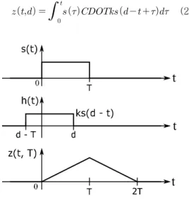 Fig.  1.  Matched  filter  operation