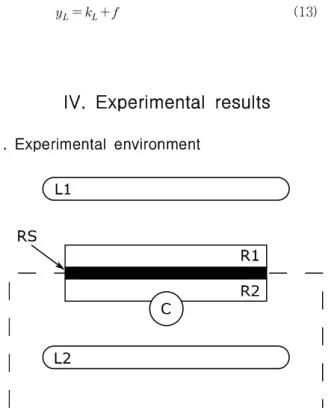 Fig.  6.  The  top  view  of  the  experimental  environment