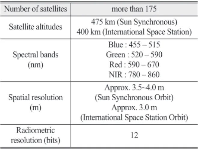 Fig. 1.  PlanetScope (DOVE) satellite sensor.