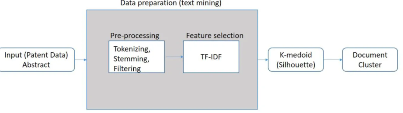 Fig.  1.  Methodology elements  (as  shown  in  Figure  1):