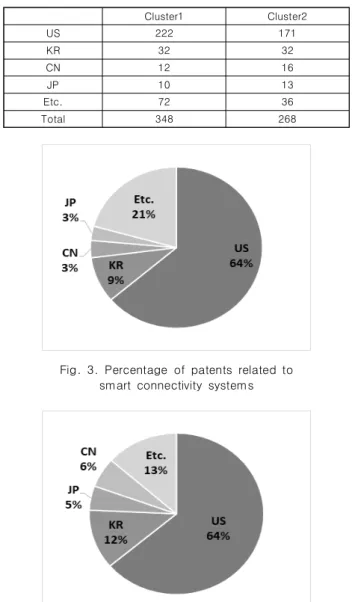 Table  3.  The  countries  contributing  to  the  US  market