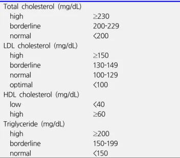 Table  6.  LDL  and  non-HDL  cholesterol  goals  according  to  risk  category
