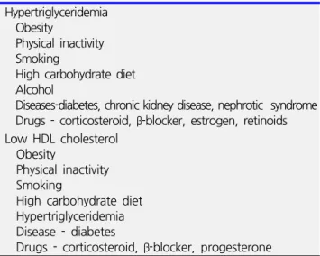 Table 10. Secondary causes of hypertriglyceridemia and low  HDL  cholesterol