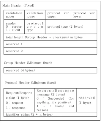 Fig.  11.  TCP  Data  Structure